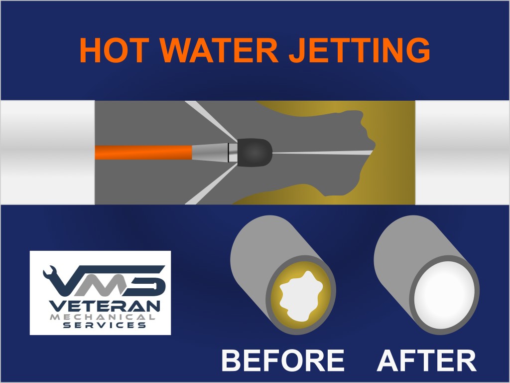 jetter